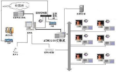 语音实验室设备